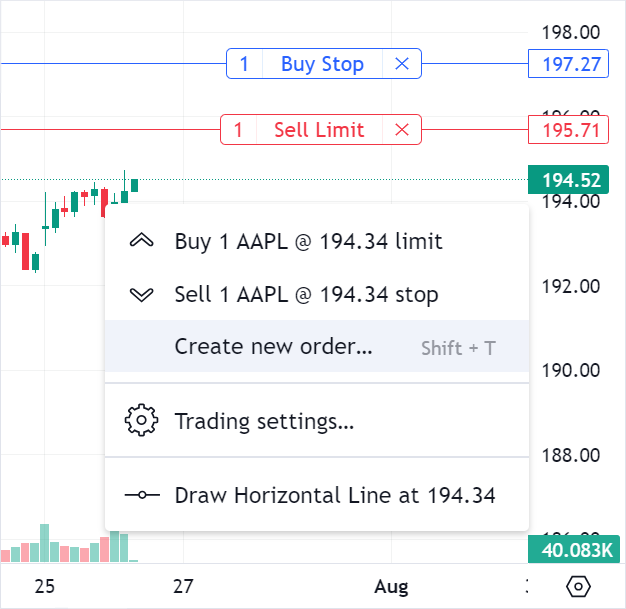 Chart trading feature